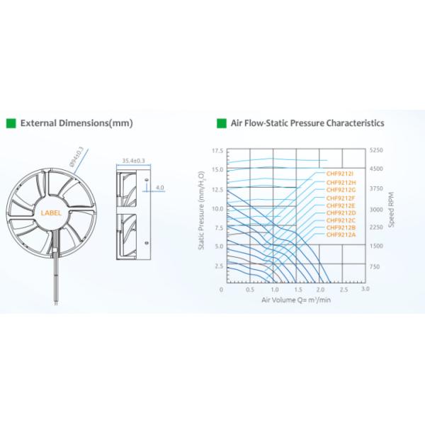 12/24V brushless dc motor， low noise and reasonable price TUV 9225 Cooling Fan