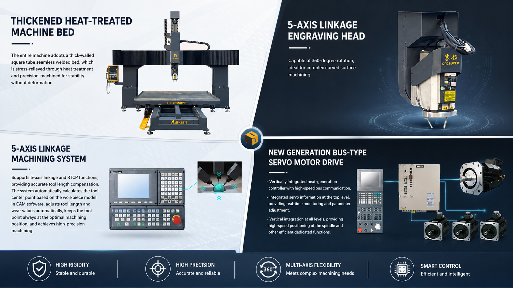 5 Axis CNC Router For Relief Carving Curved Surface Machining And Multi-angle Processing