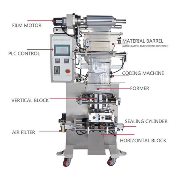 Automatic 100ml Semi Liquid Packaging Machine 150mm Vertical Back Seal Bag Paste