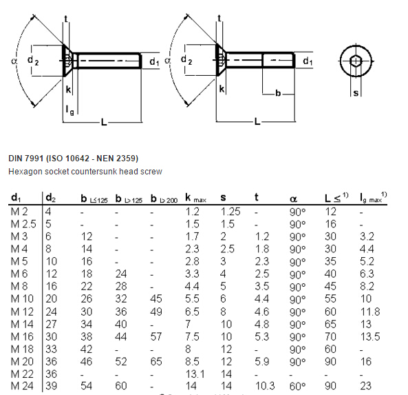 A4-80 Stainless Steel 316 DIN 7991 hex Socket Countersunk Machine Screws