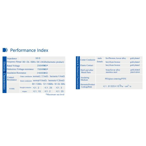 High Performance ASMP Female Cable Connector for 2 # Semi-flexible / 2 # Semi-rigid Cable