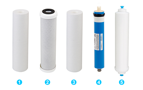 5-Stage Ultra Safe Reverse Osmosis Drinking Water Filter System