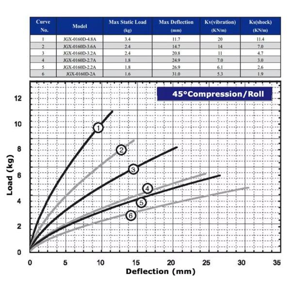 JGX-0160D-3.2A 10 Loops Wire Rope Vibration Isolator for Noise Attenuation