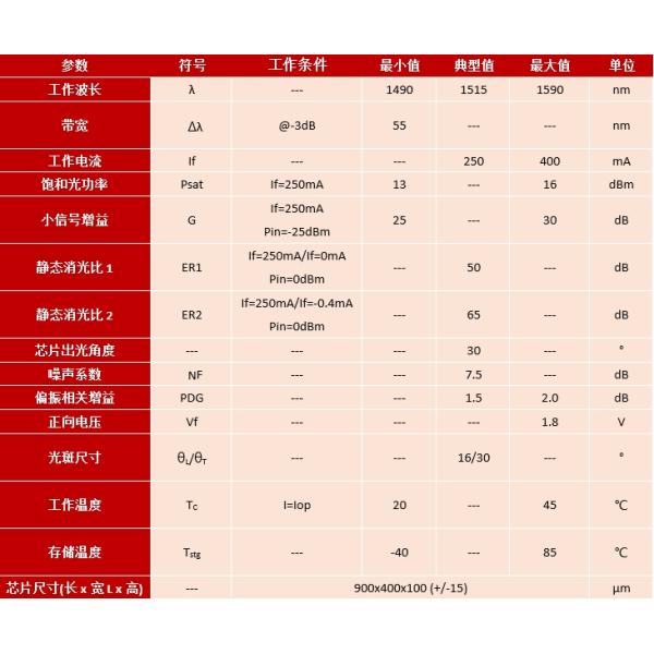 Janhoo 1550nm G=25dB SOA Semiconductor Optical Amplifier high gain Chip COC G 25dB 250mA
