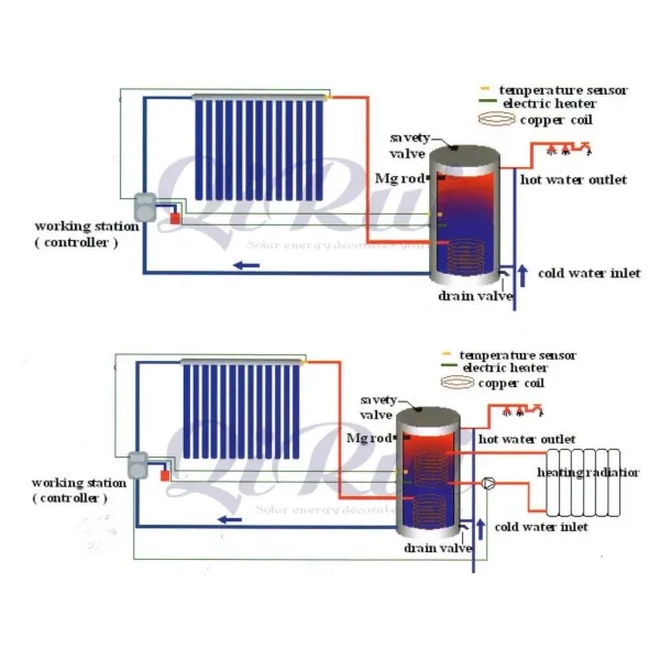 100L 150L Separated Pressurized Balcony Solar Collector Water Heating System