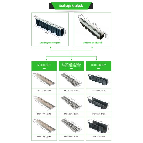 Car Wash Floor Water Drainage Stainless Steel Grating with Custom Drainage Channel