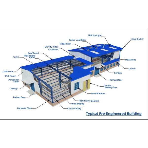 Industrial Building Steel Structure Factory Workshop Prefab Warehouse Building Metal Frame Building
