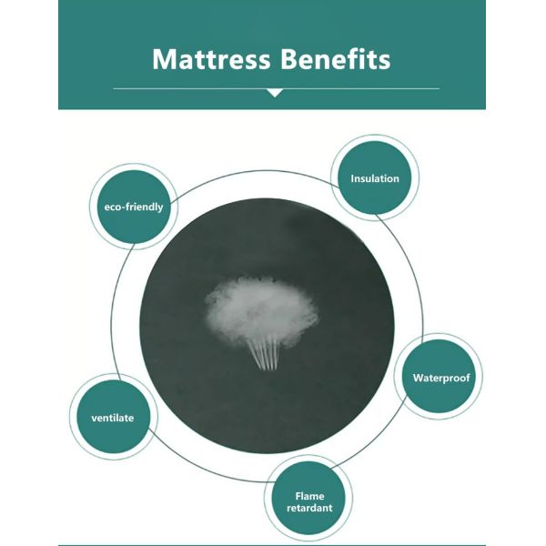 Medical Folding Home Hospital Bed Mattress Water Resistant Eco Friendly