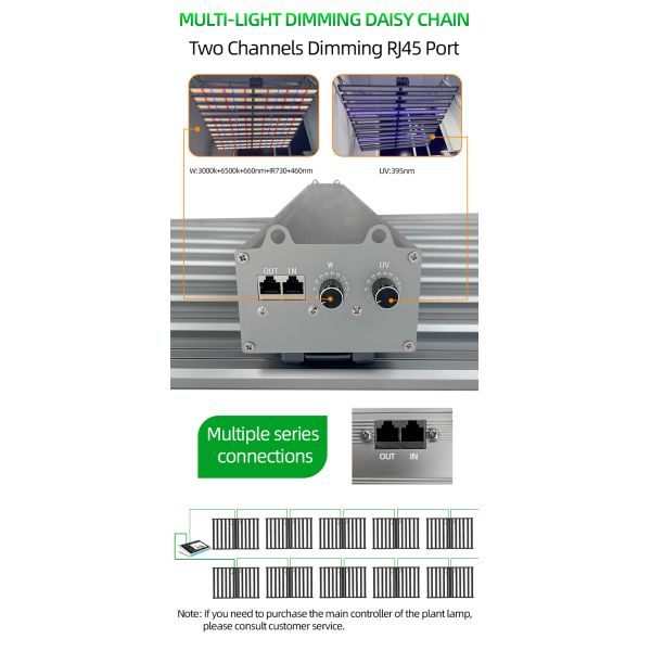 LED Plant Grow Light Full Spectrum 395nm Dimmable Detachable SAMSUNG Lm301h LM281b