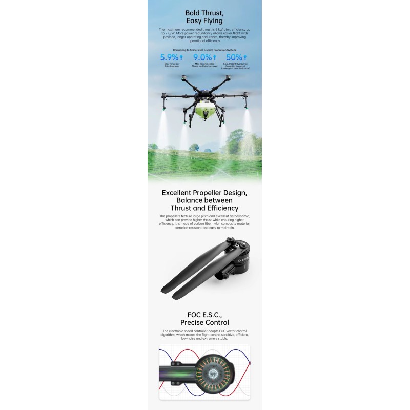 High-Performance SIYI E6 6218 155kV Motor & ESC Set with Foldable Propeller