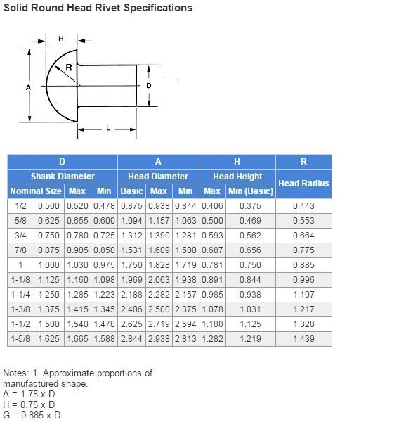 Half Round Solid Rivet Snap Dome Head Rivet