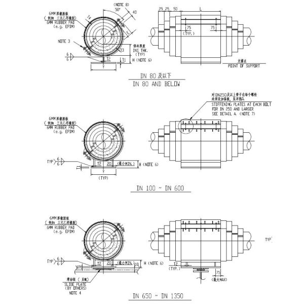 HDPIR Cold Insulation Pipe Supports For Liquefied Gas Transport
