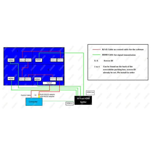 3.5mm Bezel 55 Inch 3x3 250W Lcd Video Wall With 350 Nits Brightness