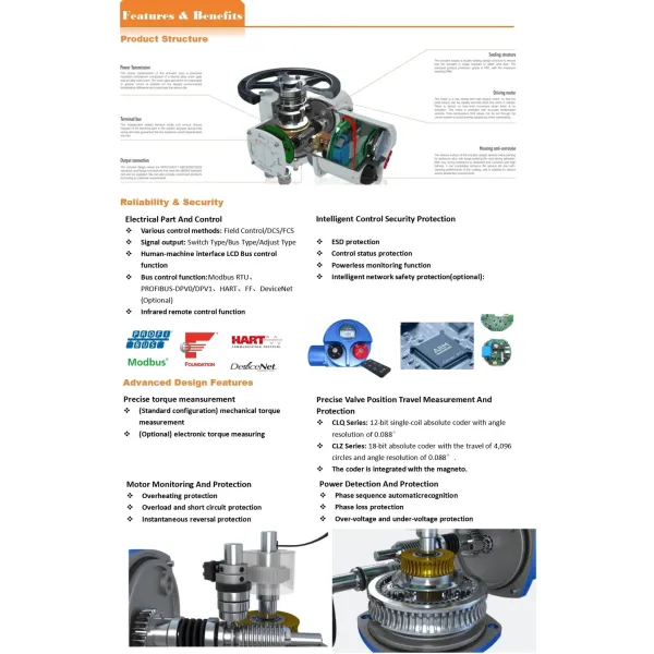 Intelligent Electric Actuator with Worm Gear Box for Valve Damper HVAC and Manual Override
