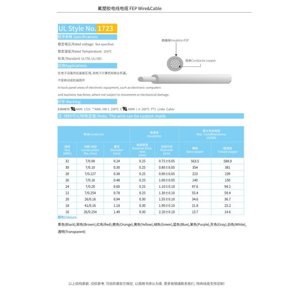 Insulated UL1723 Temperature Wire Electric Coaxial Flexible Cable for Household Appliances