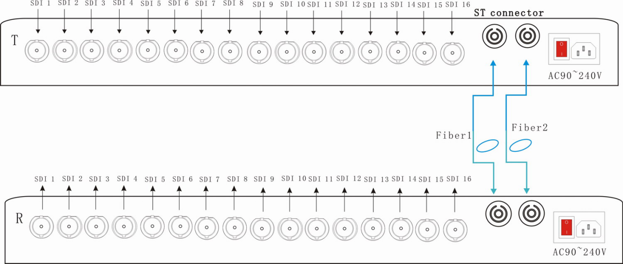 Broadcast 8-ch/16-ch 3G-SDI over Fiber optical converter,CWDM 8-CH 3G-SDI over singlemode SFP-TYPE optical fiber extende