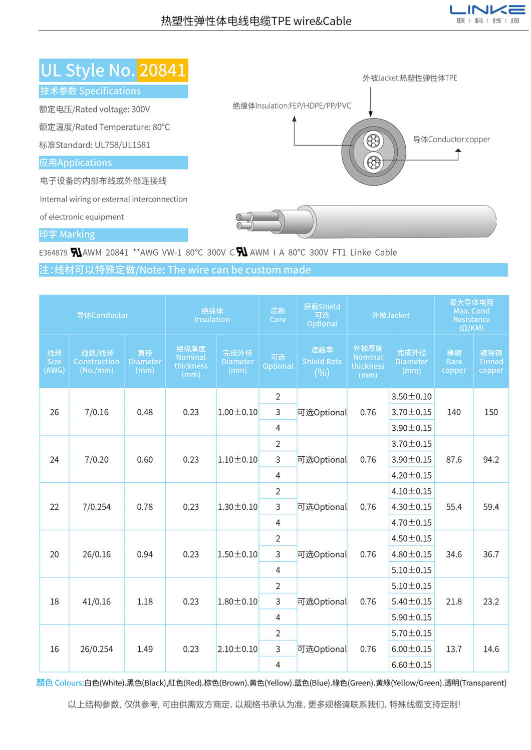 Stranded Conductor UL20841 TPE Jacket Medium Voltage Power Cable for Electric Hookup