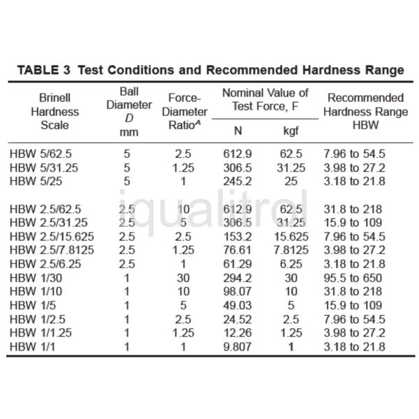 Automatic Turret Brinell Hardness Testing Machine 8-650 HBW With Objective 5x And 10x