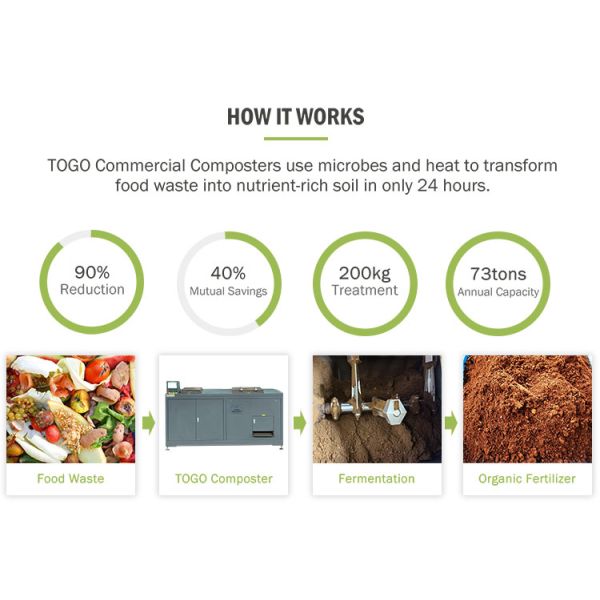 TOGO popular and competitive organic food waste treatment equipment