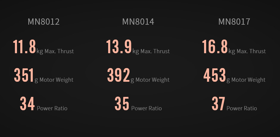 Antigravity MN8014 KV100 180 T-Motor Multi-Rotor Fixed Wing Efficient Brushless Motors And Lightweight Design.