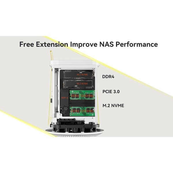 Dual LAN 2.5G AMD Mini PC 5500U 5700U Processors DDR4 32G NAS Mini PC