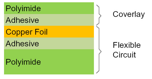 0.5oz Copper Flexible PCB Board Single Sided 400mmx500mm