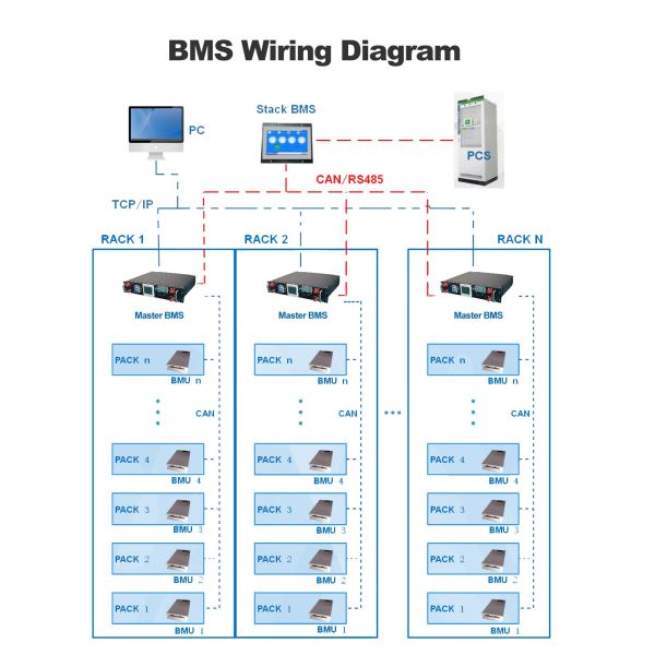 16s 15s 48v BMS LiFePo4 80S 256V 50A Passive Balance For Solar Home Storage
