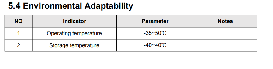 PL2-Pro performance specifications table part 2