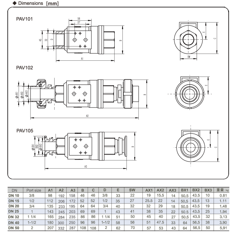 OMAL S.S.304/316 Coaxial Valve with 10 bar Max Pressure and -10~+60℃ Temperature Range for Air Flow Control