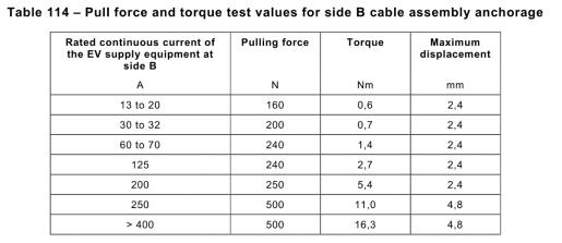 IEC 61851-23 Cable Anchorage Pull Force And Torque Test Apparatus For EV AC/DC Charging Stations