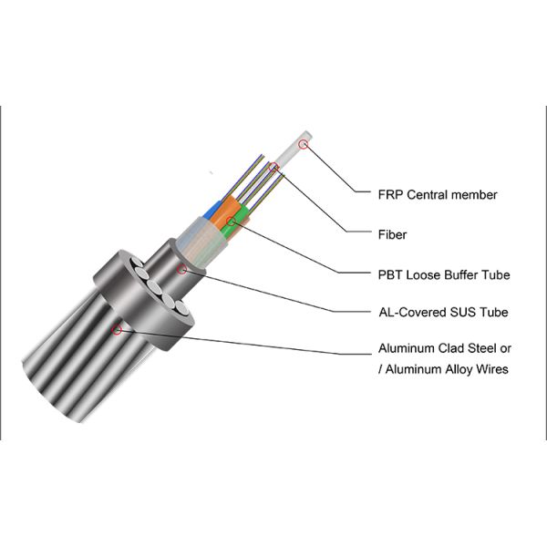 OPGW-PBT-Loose-Tube-Type.jpg