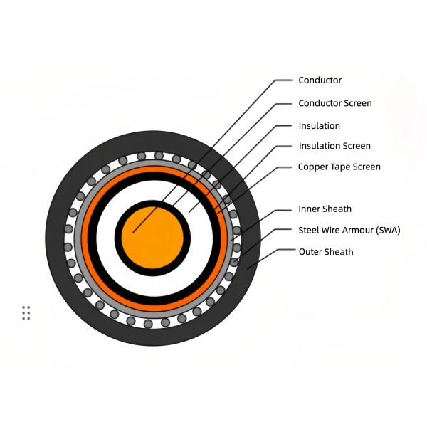 3 Core XLPE Power Cable 12/20kV Medium Voltage With Copper Conductor