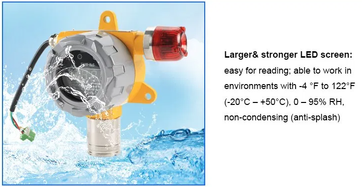 UL Approved High-Sensitivity Fixed CH4 Gas Leak Detector with LCD Display
