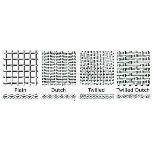 Square Hole Plain Weave 304l 316l Vibrating Screen Mesh