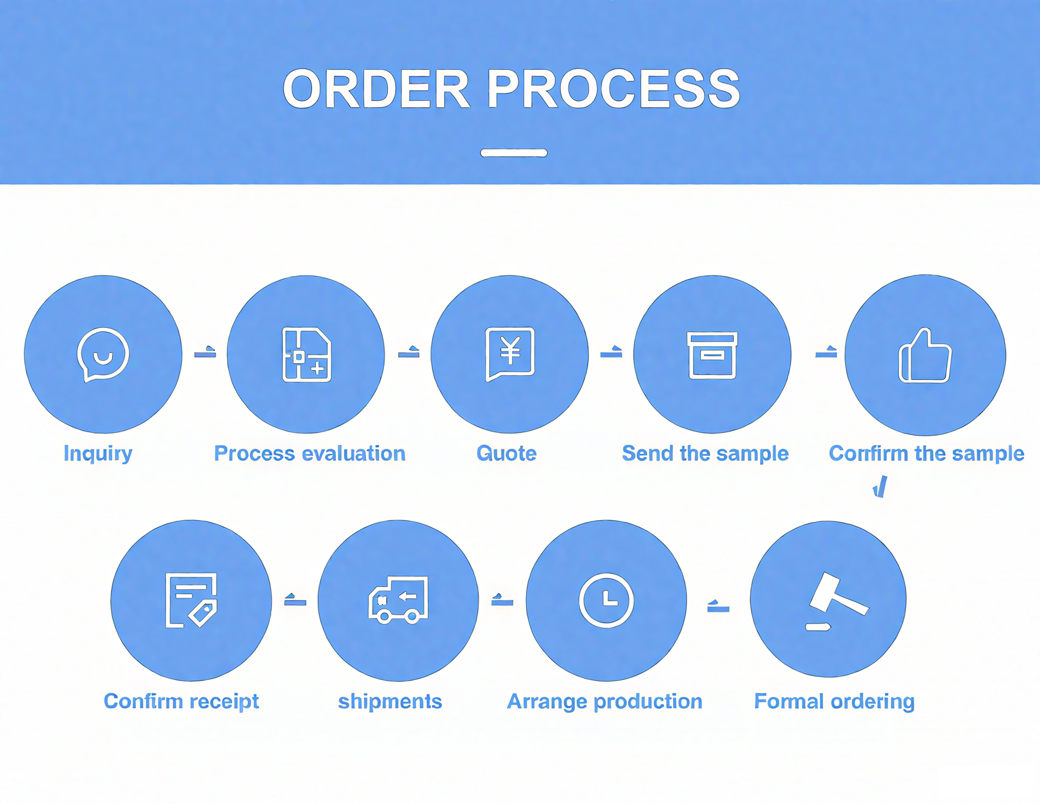 Dansky Factory Price High Quality Nylon Hook and Loop Sticky Strong Hook and Loop Tape on Same Side