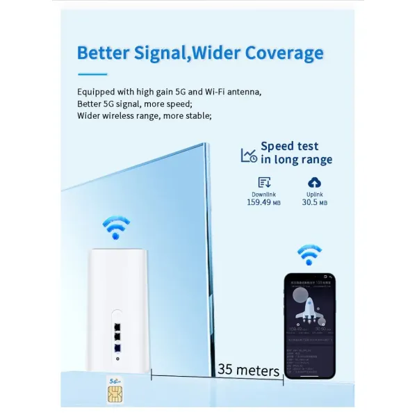 5g Office Router Support VPN, Mesh, 50+ Users; Mesh 5g CPE