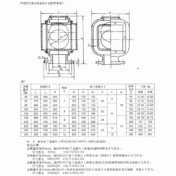 CB/T3594-94 FS float type oil tank air pipe head, oil tank breather cap