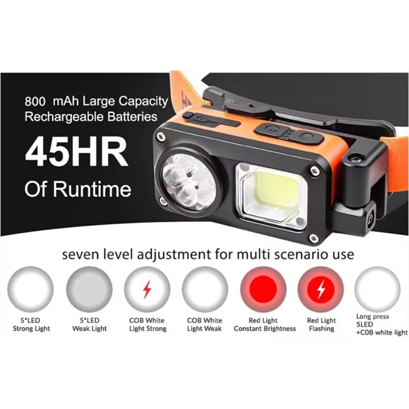 New Product LED Strong Head Lamp USB Charging Multi-function Outdoor Head Lamp Night Run Head Lamp COB Head Lamp