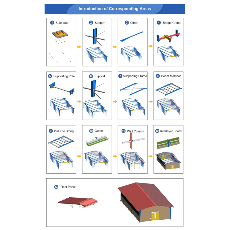 Standardized Modular Steel Structure Workshop & Warehouse - Large Span, Corrosion Resistant, 50-Year Durability