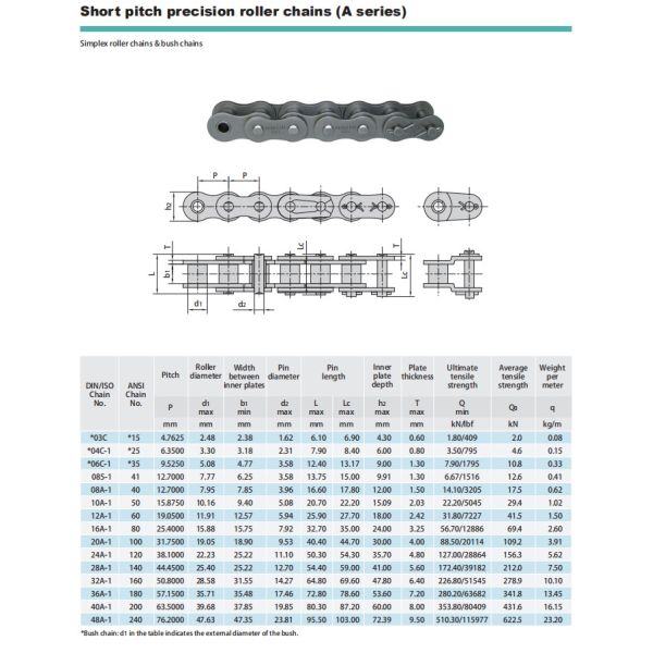 40mn Steel 03C/15 Standard Transmission Roller Chain For Machinery Parts