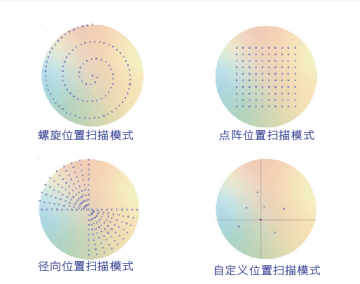 Wafer Level Hysteresis Loop Instrument Non Destructive Wafer Measurement System