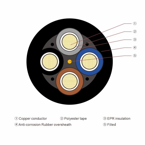 JHS Multi Core Waterproof Submersible Rubber Cable for Underwater Equipment and Motor Leads