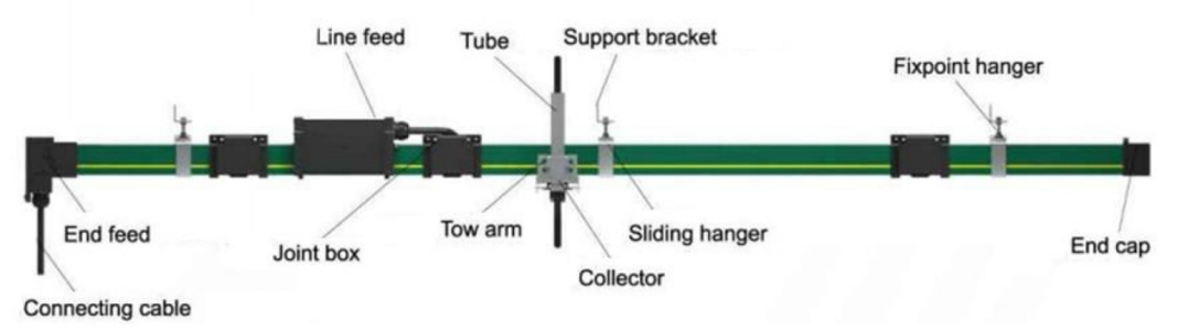 Enclosed Power Crane Conductor System For EOT Crane 20 Ton