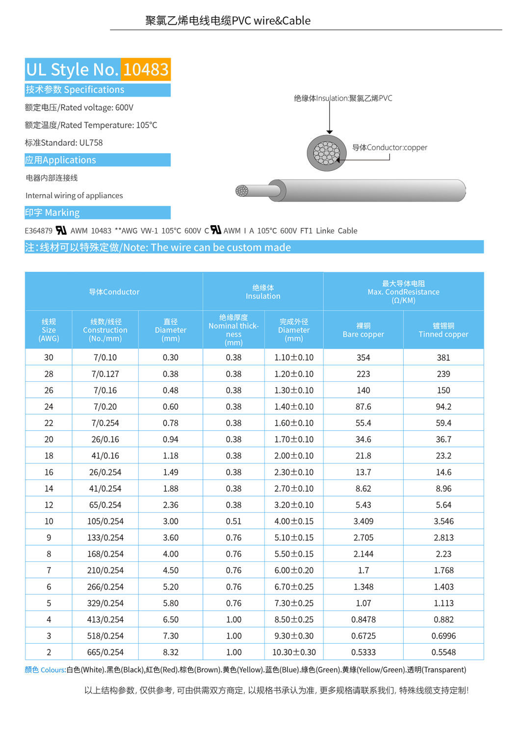 Communication Range High Temperature Resistant PVC Insulated Wire and Cable 80*80*69CM