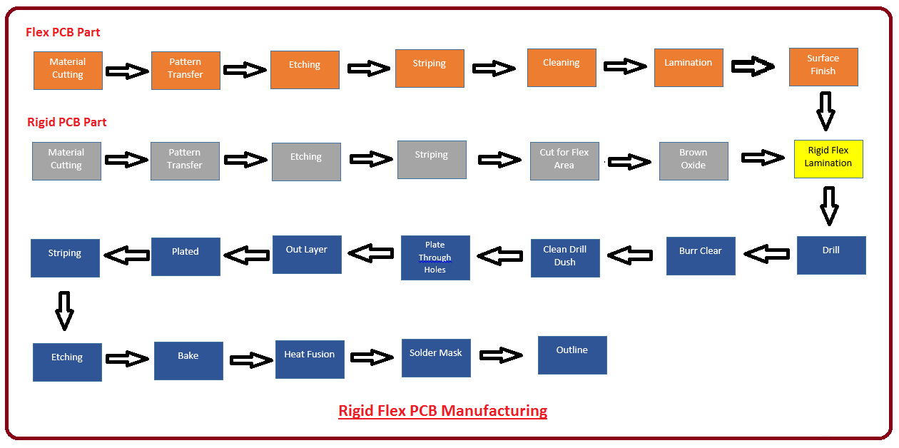 Double Side Customized Flexible Rigid Polyimide Copper FPC Flexible PCB