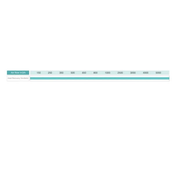 Wall Mounted Ventilation System 500 CFM Remote Control Energy Star