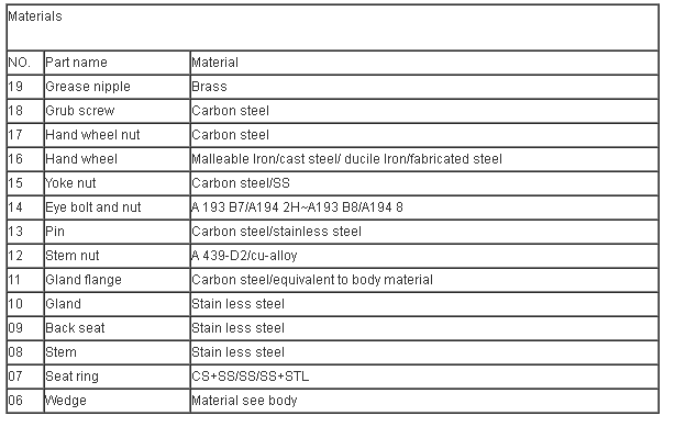 PN10 150LB Water Gate Valve Ductile Iron Flanged Forged Steel