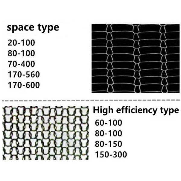 Metal Knitted Wire Mesh Filter Double Wire Weaving Precision Width 400mm SS316L Customized