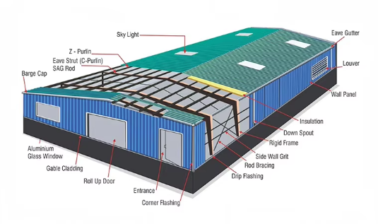 Quick Installed Prefabricated Steel Frame Structure Building Industrial Workshop Warehouse Factory Plant Shed
