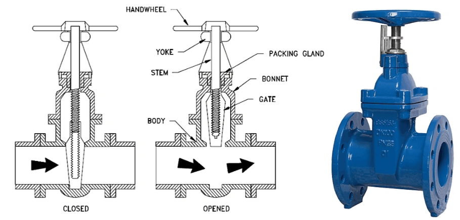 CF8 1.6MPa 2 Inch Stainless Steel Gate Valve , Class 150 Flange End Manual Gate Valve